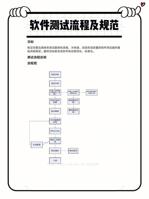 软件投标测试：提升产品技术实力与中标几率的关键步骤(测试企业投标软件产品) 软件开发