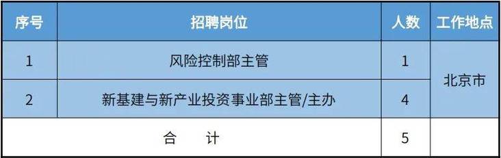 【社招】中国软件公开招聘23个中层管理岗位(工作能力组织子公司业务) 99链接平台