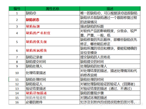 如何成功？(项目软件开发缺陷质量) 软件优化