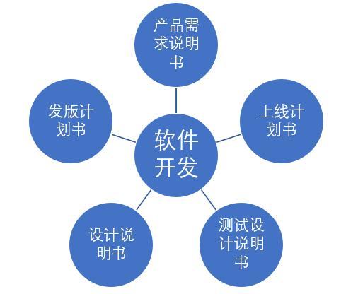 信息化软件开发需要哪些核心技术(开发软件编程语言适用于数据) 软件优化