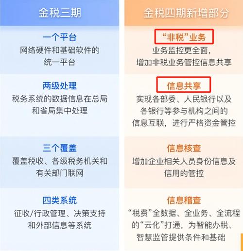 可以如何轻松做好税务规划？(税务企业所得税税负软件) 99链接平台