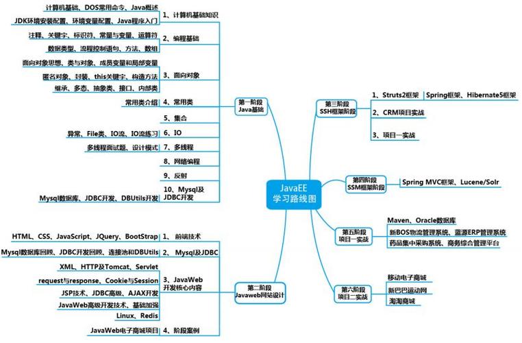 从Java到iOS开发(开发函数支持语法框架) 软件优化