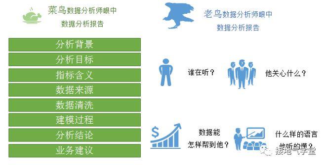 教你做出优秀的数据分析项目(数据项目分析都是教你) 99链接平台