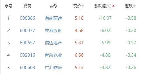 软件开发板块下跌0.79%(金融界下跌本周涨跌幅软件) 软件开发