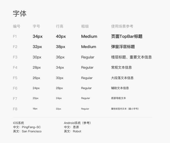 ​APP界面的字体规范(字体界面规范设计间距) 99链接平台