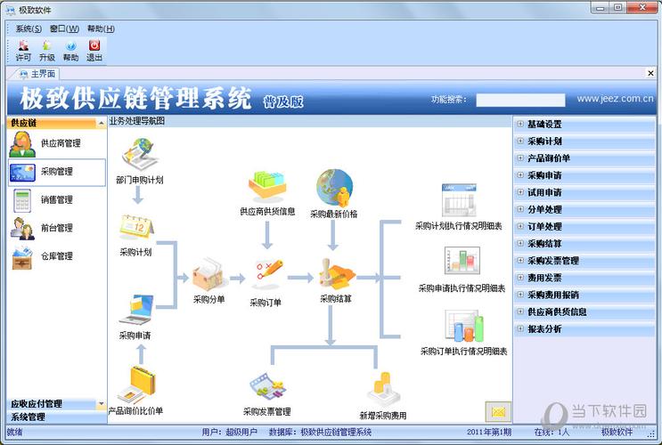 初创公司供应链管理软件开发指南(初创产品用户软件行业) 排名链接