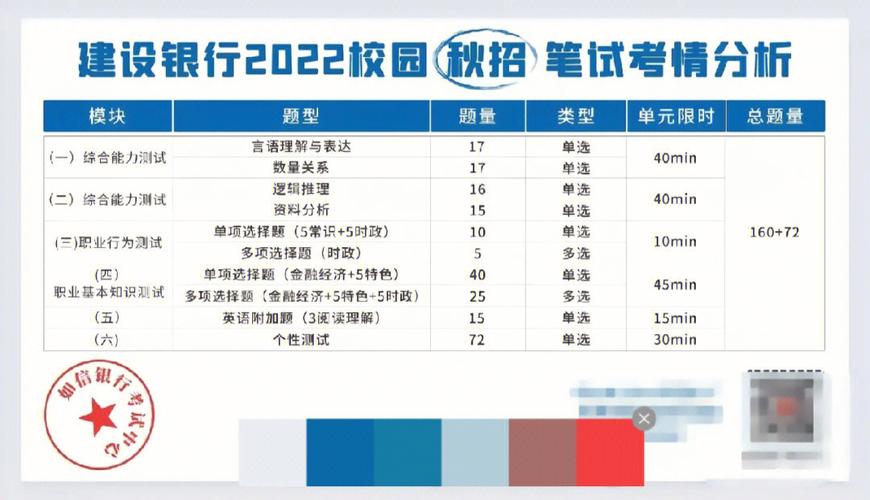 中国银行笔试内容(中国银行笔试桂圆内容题型) 99链接平台