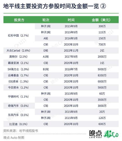 13 张图看懂地平线的 IPO(地平线亿元还不够看懂收入) 排名链接