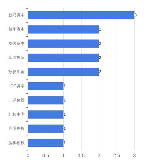 2023年中国软件开发行业上市企业市值排行榜(市值中商亿元产业行业) 软件开发