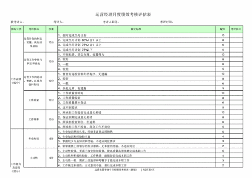 开发测试及产品运营人员绩效考核表(绩效工作团队部门评分) 软件优化