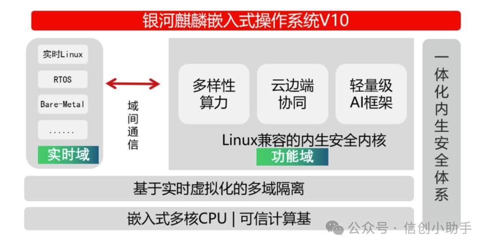 聚焦国产操作系统开发：中标软件将与天津麒麟合并成立新公司(麒麟中标操作系统软件开发) 99链接平台