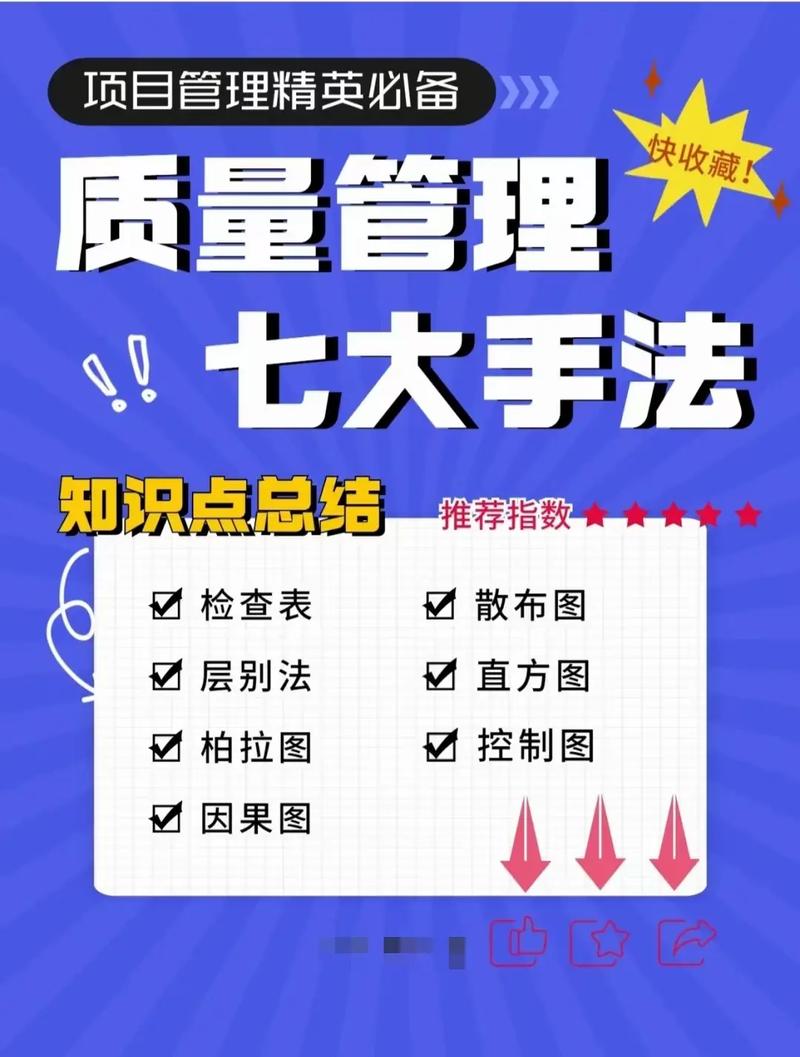 项目管理知识—研发项目质量管理的方法和工具(项目研发质量质量管理工具) 排名链接