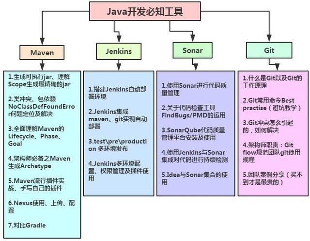 未来该从事Java后端开发还是Android开发(开发后端计算机专业岗位互联网) 排名链接