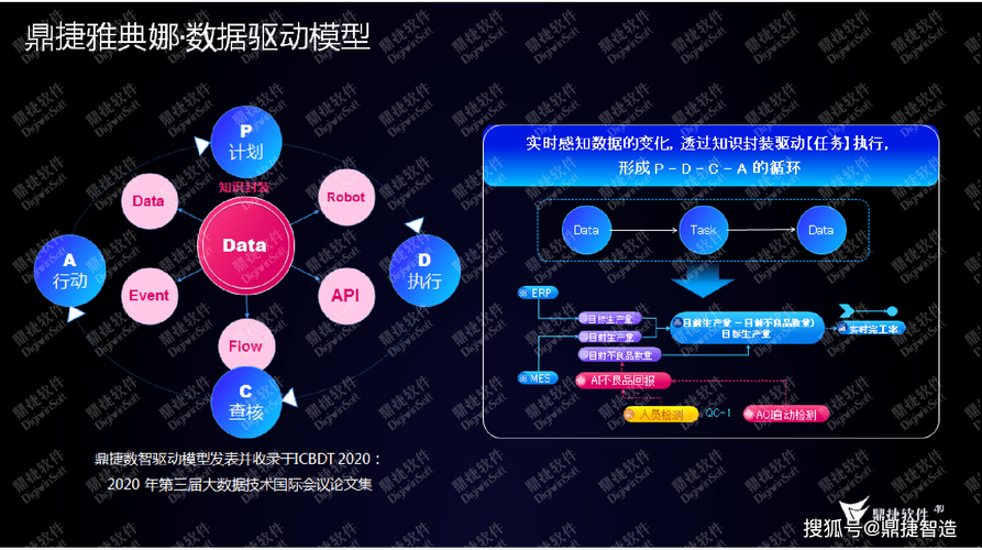 捷软件(采购雅典娜员工数字小李) 软件开发