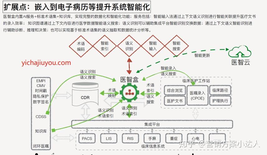 AI医疗机器人开发简要方案(机器人医疗算法开发患者) 排名链接