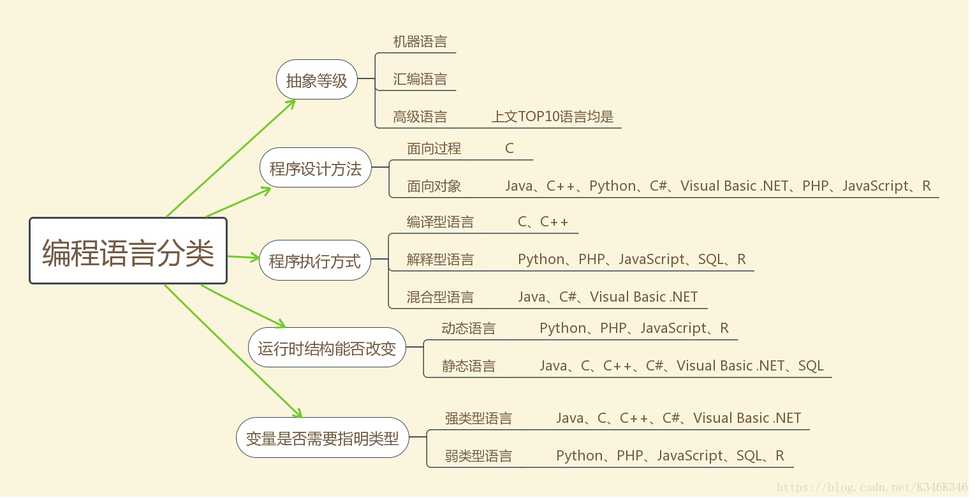 盘点各编程语言的应用领域(开发应用领域编程语言语言应用于) 软件优化