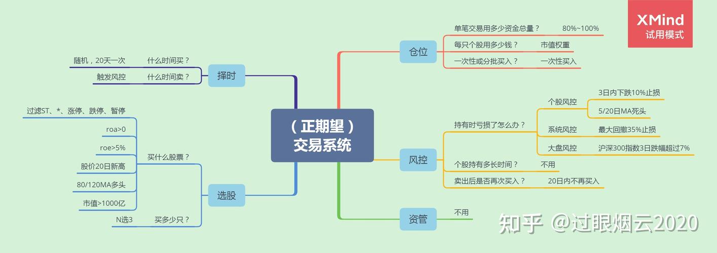 淘说说# 【短线选手如何搭建自己的交易系统？作为...(交易系统预期自己的搭建龙头) 软件开发