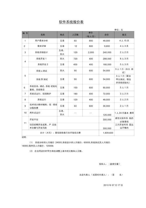 软件系统开发费用明细(人月工程师总共个月管理系统) 99链接平台