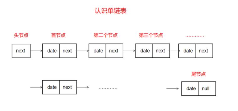 共几百G，全部是精品(指针函数数组链表结构) 排名链接