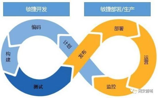 AI 加持下的 DevOps 革新：提升软件开发和运维效率的未来策略(预测数据代码测试模型) 排名链接