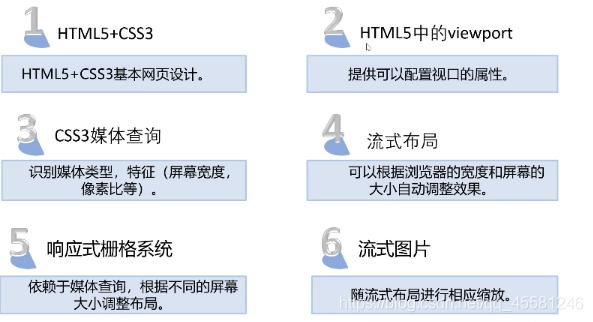 使用HTML、CSS和JavaScript构建响应式企业官网(番薯订制官网开发响应) 99链接平台