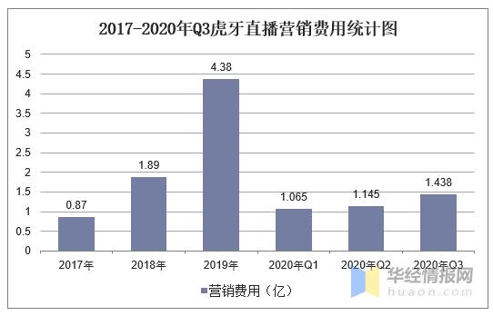 直播APP投入成本分析：开发、服务器、运营及其他费用(直播开发费用成本需求) 软件开发