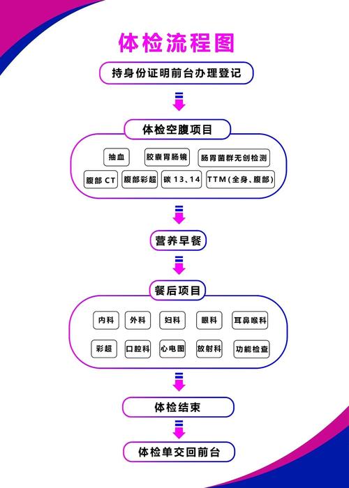 体检APP开发需要哪些流程？(开发体检用户产品需求) 软件开发