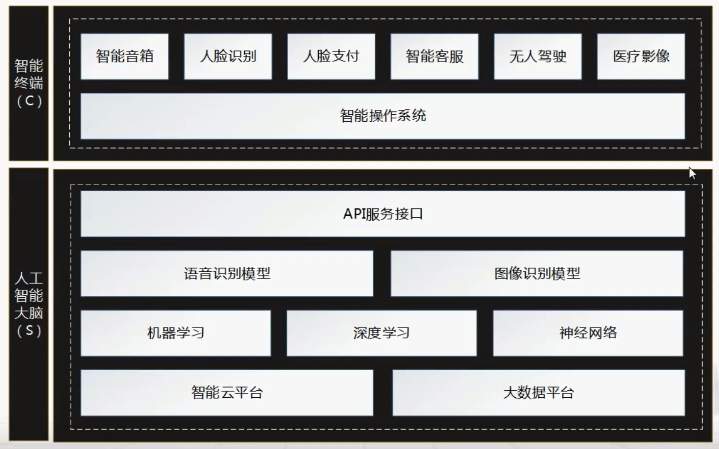 AI 应用开发演变(软件架构演变开发结构化) 软件开发