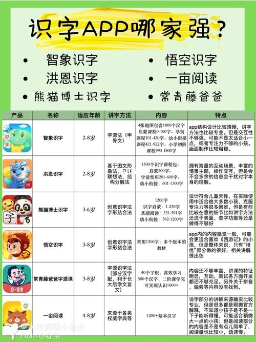 识字app开发的解决方案(识字学习孩子们孩子开发) 99链接平台