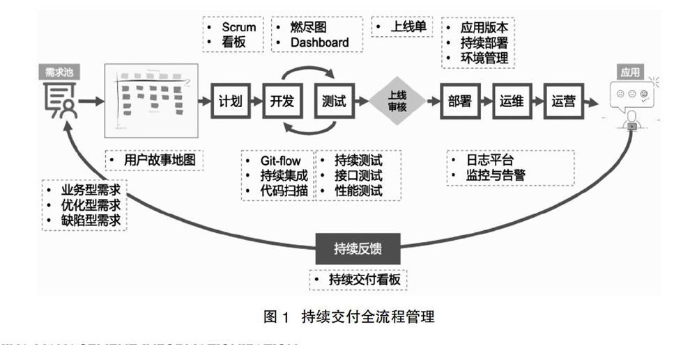 软件研发效能的底层逻辑(效能研发底层逻辑软件) 排名链接