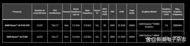 让AI深入每一台PC——AMD Ryzen AI架构和发展情况解读(计算架构一台神经网络发展) 99链接平台