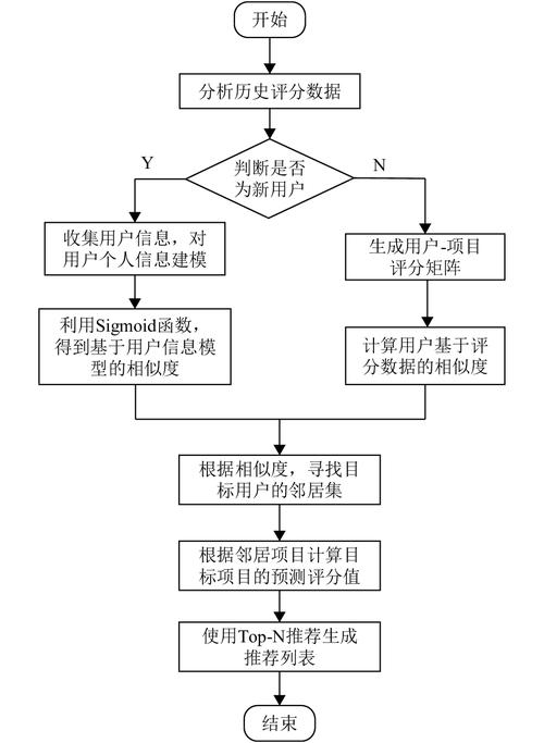 短信过滤 APP 开发(短信过滤模型开发训练) 软件开发