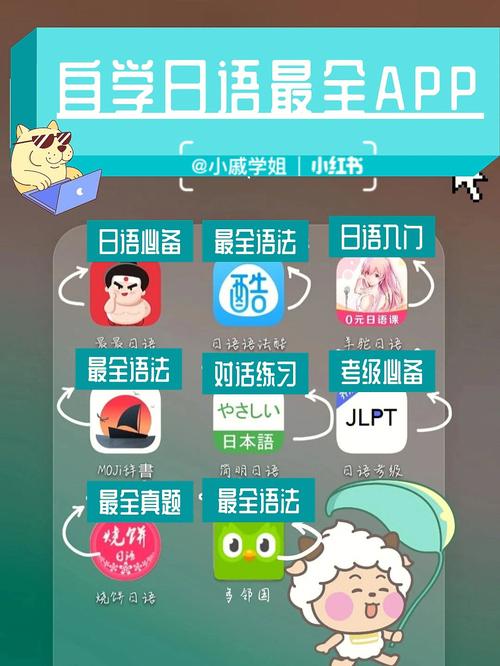 你需要安装这些 APP(日语学习音节假名应用程序) 软件开发