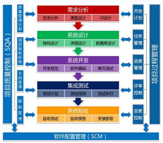 软件外包开发的需求表达方法(需求系统外包开发原型) 99链接平台