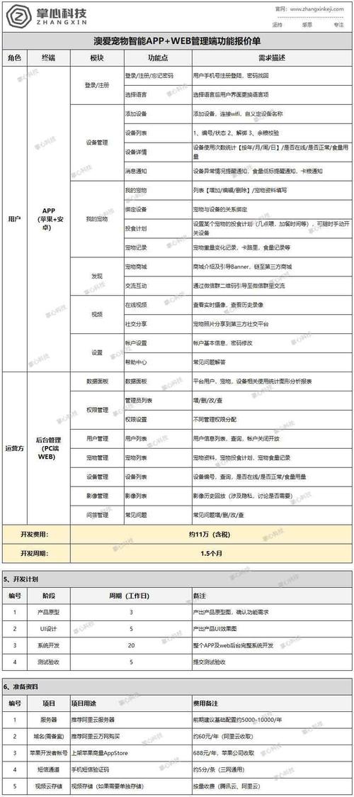 开发一个安卓app多少钱?都涉及到哪些因素(开发费用成本软件也会) 排名链接