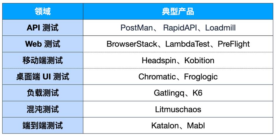 中国开发工具究竟缺什么？(工具开发工具万字分析缺什么) 软件开发