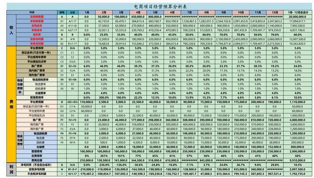 预计收益包括项目收入、运营收入及分成收入(运营金融界收入合作数据) 排名链接