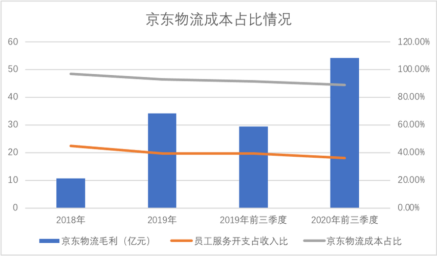 星火燎原指日可待(物流智能毛利率仓储自动化) 软件优化