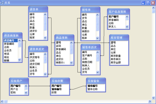 用Access开发《贸易进销存数据管理系统》(管理系统进销存开发数据贸易) 软件优化