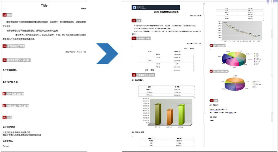 JasperReport报表生成工具的基本使用和常见问题(报表生成常见问题工具区域) 排名链接