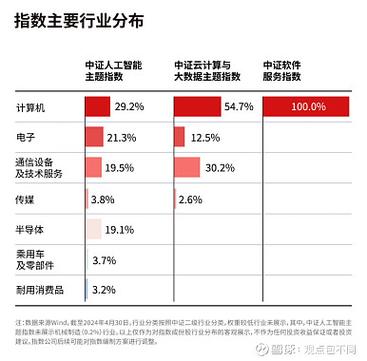 柏瑞投资：软件股前景乐观 依然看好AI长期增长潜力(增长智通财经投资分指数) 99链接平台