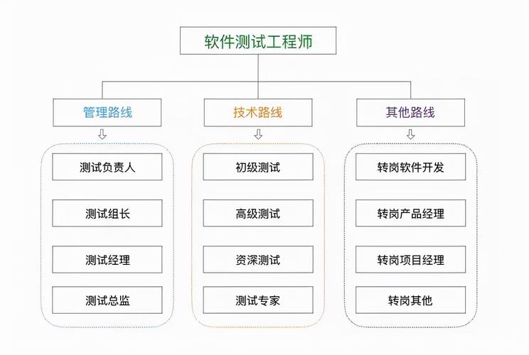 app开发公司技术团队人员组成有哪些呢？(开发团队工程师测试负责) 99链接平台