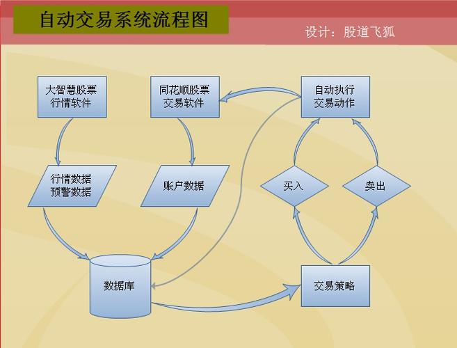 AI工程案例：开发自主股票交易系统(数据股票研究模型系统) 排名链接