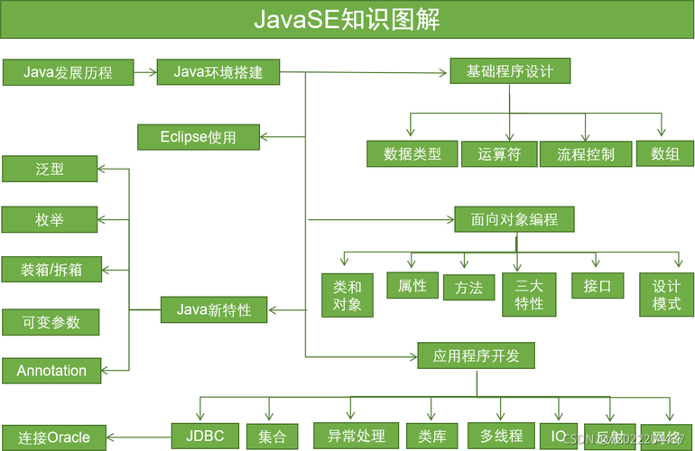 Java：关于在 Web 开发中使用 Java 的完整指南(应用程序开发编程语言编写代码) 软件开发