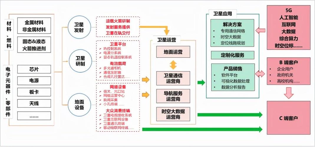 广州布局卫星互联网产业(互联网产业轨道南沙航天) 软件优化