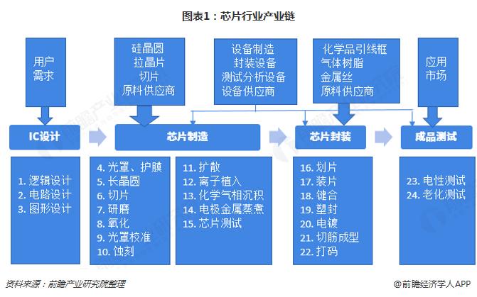 发展趋势、技术特点、产业链一文看懂 | 芯东西内参(芯片架构产业链智能内参) 软件优化