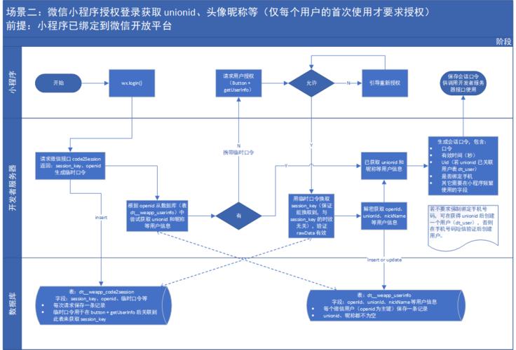 需要具备哪些技术？(技术注解开发线程模式) 99链接平台