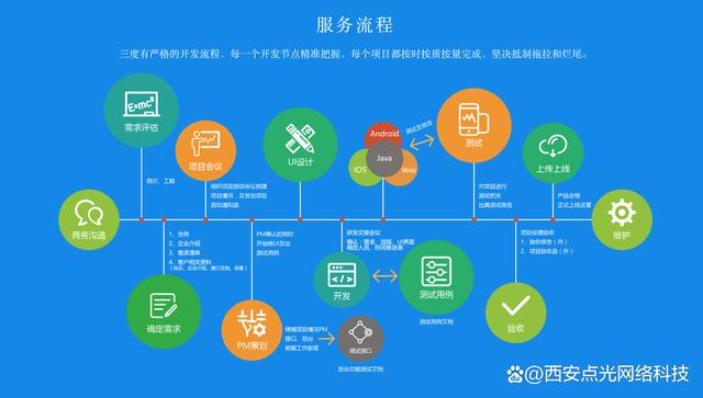 邯郸软件制作流程有哪些？(软件开发团队需求制作) 软件开发