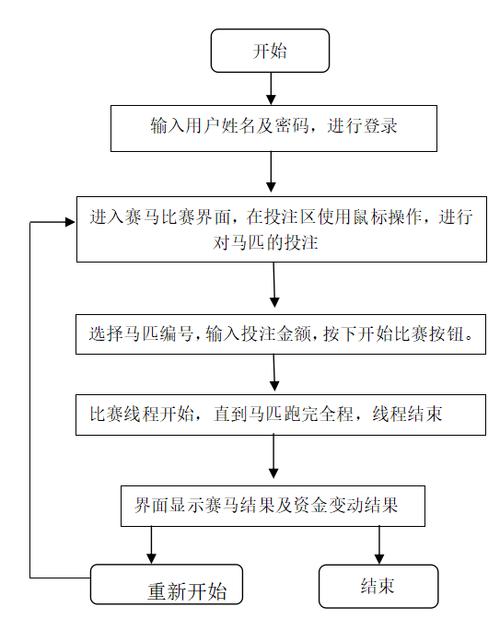 赛马游戏开发（知识点越来越巩固）(赛马控件编程游戏开发知识点) 软件开发