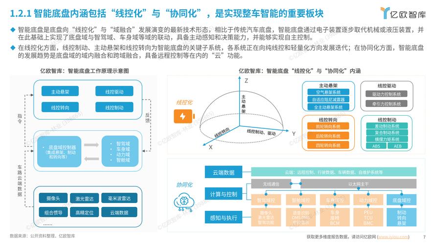 还是开放生态路线？(底盘汽车布局驾驶研究) 99链接平台